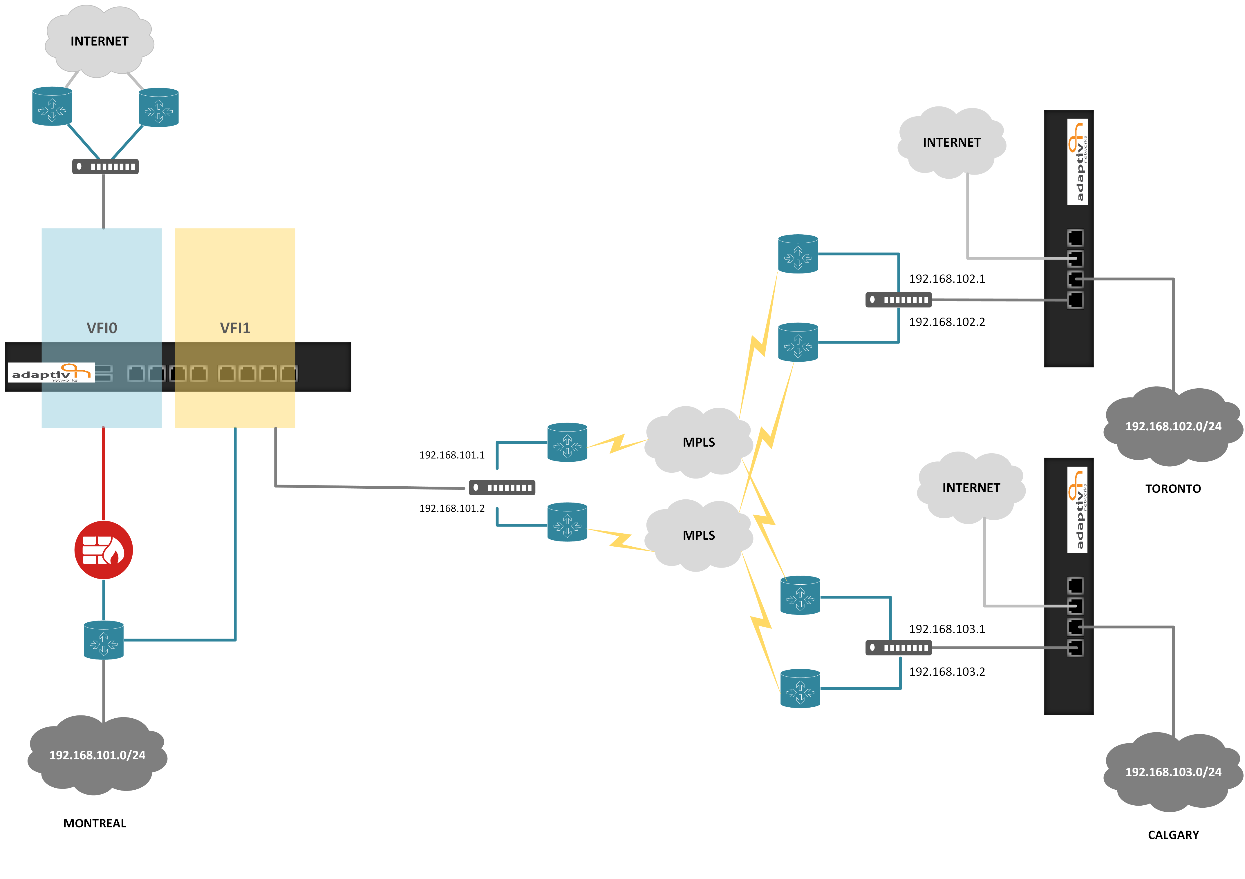 Modular Router Example Articles